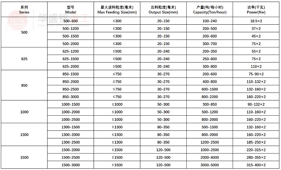 强力分级破碎机型号参数