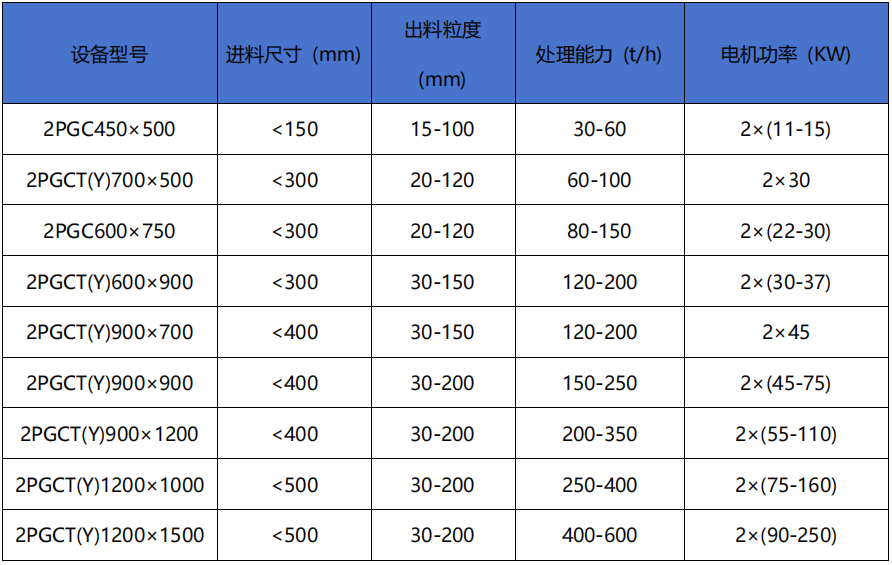 红砖齿辊破碎机技术参数