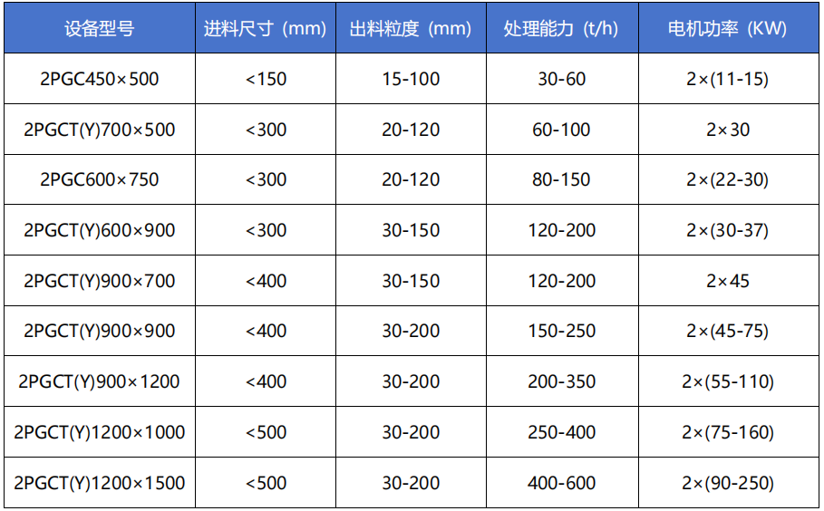 双齿辊破碎机技术参数